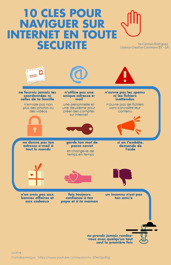 Fra securite sur internet