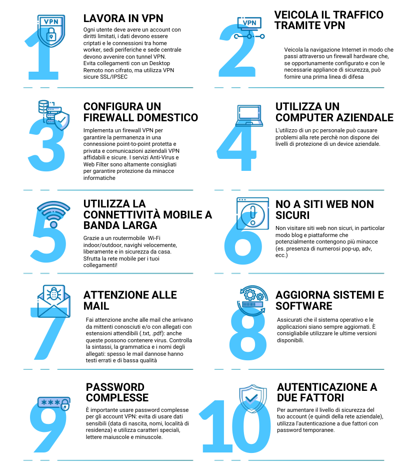 Ita sicureza su internet